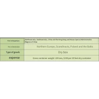 Cma CMA's latest notice: These areas to add a new overweight surcharge, effective May 1!