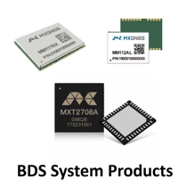 China BDS System Products manufacturer