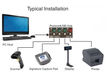 Why PoweredUSB to USB-C Cables Are Essential for Modern POS and Industrial Systems