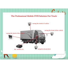 الصين 4CH AHD 720P Mobile DVR with 3G GPS and WiFi and accelerometer for driving behaviours monitoring الصانع