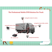 Čína 4CH AHD 720P Mobile DVR with 3G GPS and WiFi and accelerometer for driving behaviours monitoring výrobce