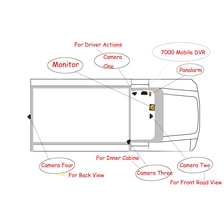 Čína H.264 Mobile DVR Recorder 4Chs HD Car Dvr in china výrobce