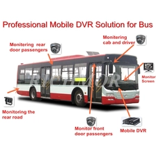 Čína Mobilní DVR Player pro vozidla CE FCC RoHS schválení (RCM-MDR500) výrobce