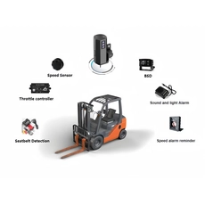 China Richmor New Solution Forklift DVR System with 4G GPS DSM BSD Optional manufacturer