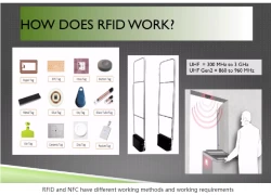China RFID and NFC have different working methods and working requirements manufacturer