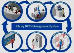 China Library Use RFID UHF Label To Manage Their Books manufacturer