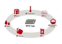 Çin RFID Etiket Uygulaması Hakkında Bazı Tavsiyeler üretici firma