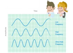 porcelana ¿Qué es la RFID de alta frecuencia (HF)? fabricante
