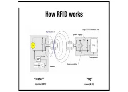 porcelana ¿Cómo funciona la RFID? fabricante