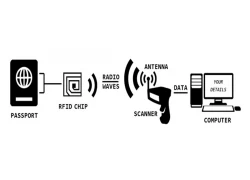 porcelana ¿Cómo funciona el bloqueo RFID? fabricante