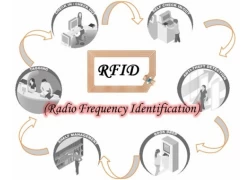 China Wo werden RFID-Chips verwendet? Hersteller