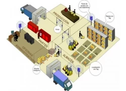 porcelana Los diferentes tipos de sistemas RFID fabricante