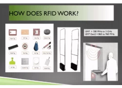 porcelana RFID vs. NFC: tecnologías divergentes para diferentes necesidades fabricante
