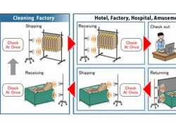 Chine Tags RFID jetables UHF: révolutionner l'efficacité de la gestion des stocks et de la chaîne d'approvisionnement fabricant