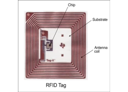 porcelana El papel esencial de las antenas RFID en la tecnología moderna fabricante