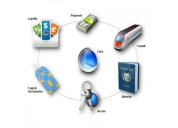 China NFC Technology Expands: Revolutionizing Daily Life with Smart Applications manufacturer