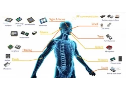 China The Next Technological Tuyere: How the 'Internet of Everything,' Powered by MEMS and RFID, is Set to Reshape Industries manufacturer