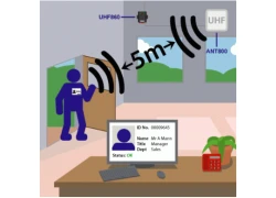 porcelana Escudo invisible: el creciente movimiento para proteger su identidad digital de escáneres RFID no autorizados fabricante