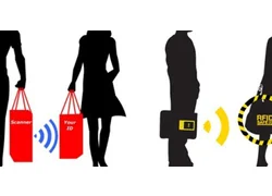 China Shielding Your Cards: Practical Steps to Prevent RFID Theft manufacturer
