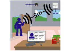 porcelana The Silent Shield: Cómo impedir que los lectores RFID escaneen su tarjeta de identificación fabricante