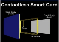 China Contactless Smart Cards: Unlocking the Future of Secure, Tap-and-Go Technology manufacturer