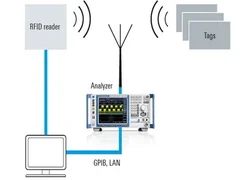 China Beyond Passive: How Active RFID Tags Are Redefining Real-Time Tracking manufacturer