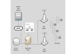 China Beyond the Barcode: How RFID Solutions are Quietly Reshaping Our Daily Lives manufacturer