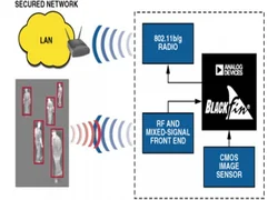 China Why We Need RFID Security Systems Now More Than Ever manufacturer