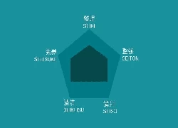 Κίνα Προμηθευτές Chuangjiajia Εφαρμογή Μηχανισμού Διαχείρισης "5S" κατασκευαστής