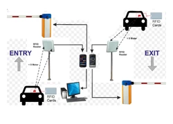 China How does an RFID system work? manufacturer