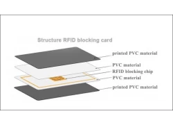 China How to block the RFID signal with the RFID blocking card manufacturer
