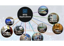 Çin Küresel RFID pazarı, dik bir büyüme izini gösteriyor üretici firma
