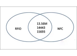 中国 RFID和NFC之间的关系 制造商