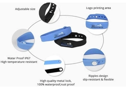 China Why are the recent trends in carrying RFID wristbands? manufacturer