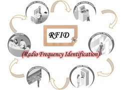 Çin RFID Teknolojisi Uygulamaları Barkodun Yerini Alacak üretici firma