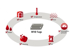 Çin RFID Etiket Uygulaması Hakkında Bazı Tavsiyeler üretici firma