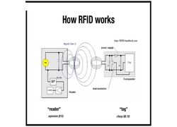Cina Come funziona l'RFID? produttore