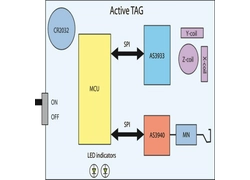 Китай Как выбрать активные RFID-метки? производителя