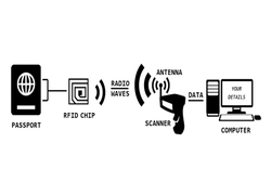 Китай Как работает RFID-блокировка? производителя