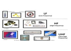 Tsina Ang UHF RFID ay ginagamit sa iba't ibang uri ng mga aplikasyon Manufacturer