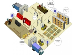 Tsina Ang Iba't ibang Uri ng RFID System Manufacturer