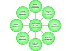 China Ereigniserfahrungen revolutionieren: Die wachsende Rolle von RFID bei Konferenzen und Ausstellungen Hersteller