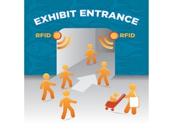 Қытай Оқиғаларды басқару үшін RFID технологиясын пайдаланудың 10 басты артықшылығы фабрикант
