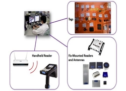 中国 释放效率：深入研究无源 RFID 解决方案 制造商