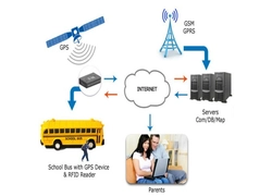 中国 超越标签：了解现代 RFID 系统的完整架构 制造商
