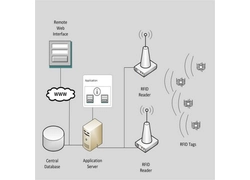 中国 超越条形码：RFID 解决方案如何悄然改变我们的日常生活 制造商
