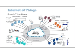 China RFID Internet of things will blossom everywhere manufacturer