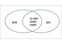 China Relationship between RFID and NFC manufacturer