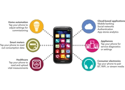 China The Benefits of NFC for Individuals manufacturer