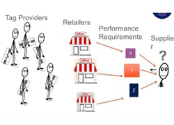 China How to choose the appropriate RFID products？ manufacturer